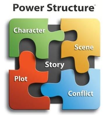 Power Structure 1.5.2.1